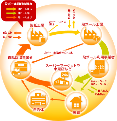 大洋紙器株式会社の経営理念 会社概要 会社案内 ダンボール箱工房 By 大洋紙器株式会社