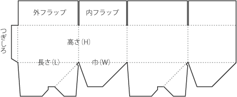 Ａ式底ワンタッチ