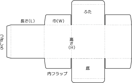 B式サック式（キャラメル式）