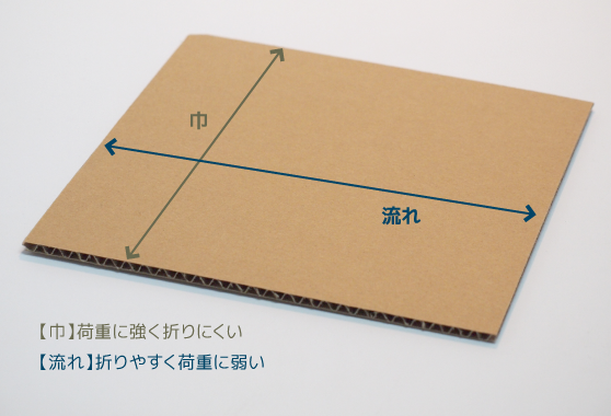 板ダンボール 補強 工作に ダンボール箱工房 By 大洋紙器株式会社