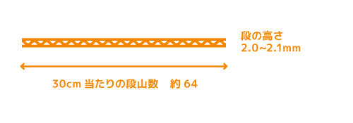 5号段 [段の高さ2.0〜2.1、檀山数・約64]