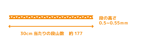 Gフルート [30cm辺りの段山数・約177、段の高さ0.5〜0.55mm]