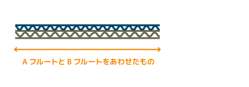 Ｗフルート（ＡＢフルート） [AフルートとBフルートを合わせたもの]